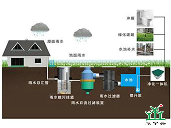 海綿城市設(shè)計(jì)與建設(shè)